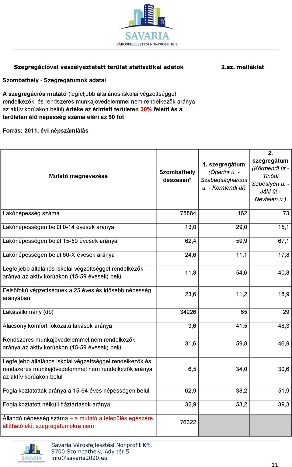 ikai adatok 2.sz.
