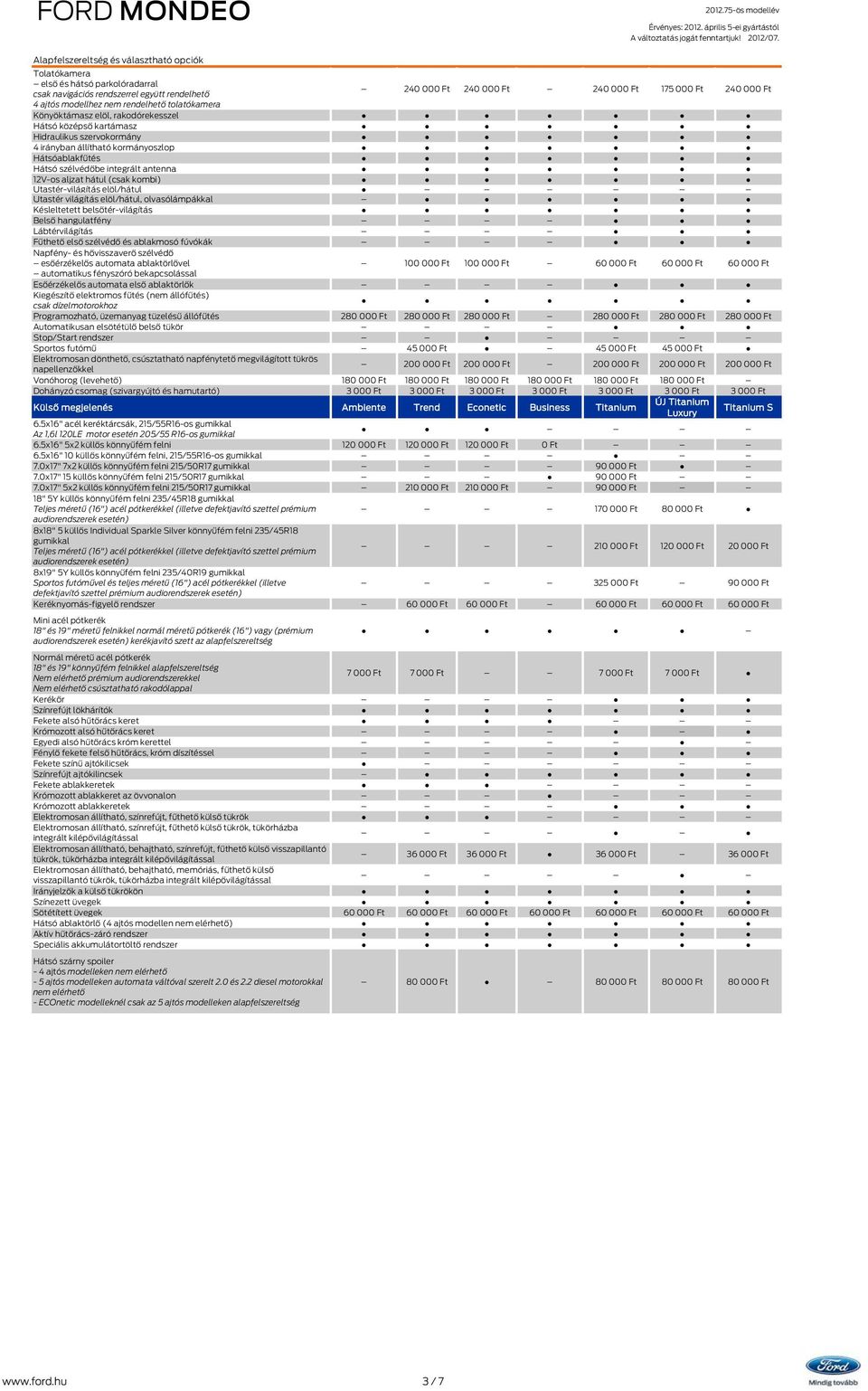 kombi) Utastér-világítás elöl/hátul Utastér világítás elöl/hátul, olvasólámpákkal Késleltetett belsőtér-világítás Belső hangulatfény Lábtérvilágítás Fűthető első szélvédő és ablakmosó fúvókák