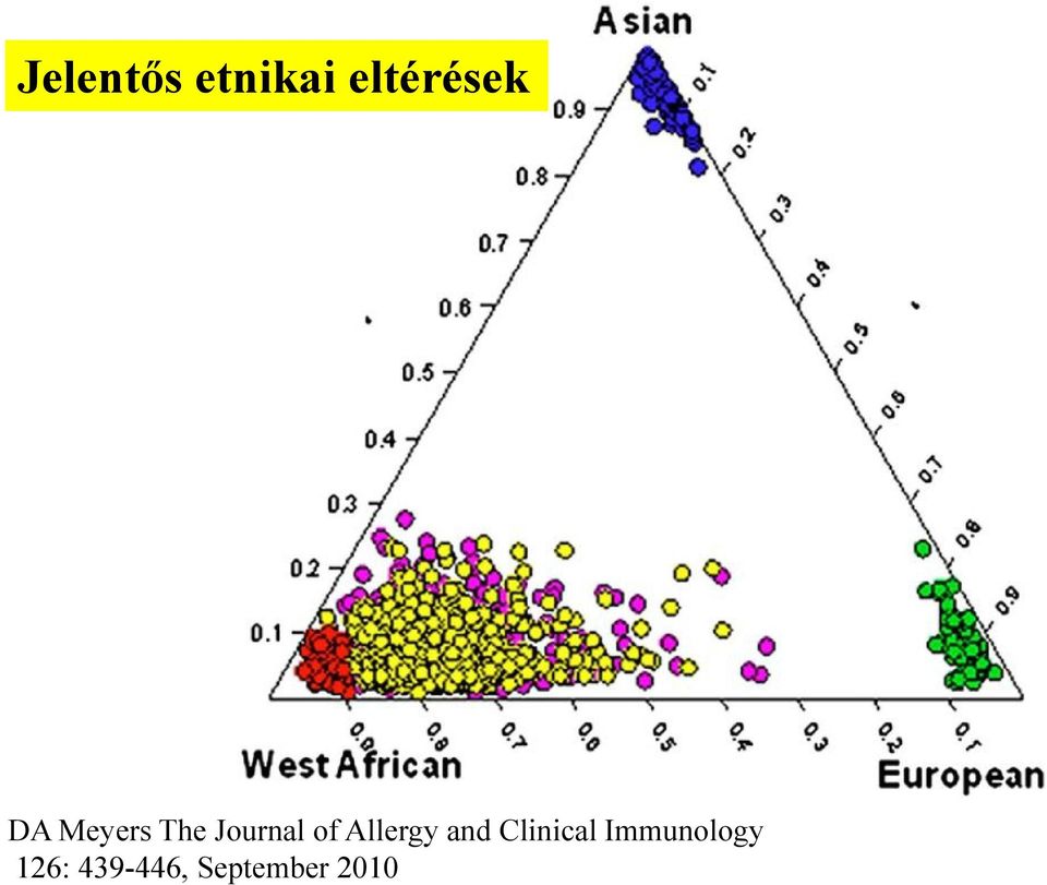 Allergy and Clinical