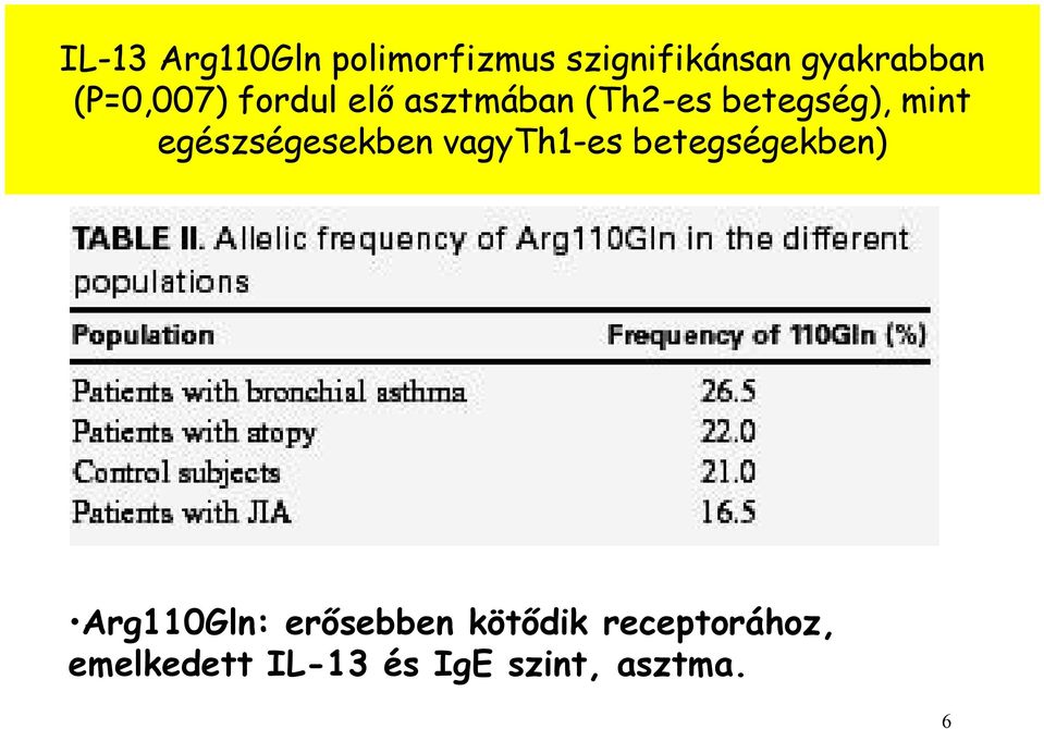 egészségesekben vagyth1-es betegségekben) Arg110Gln: