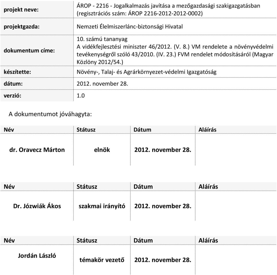 (IV. 23.) FVM rendelet módosításáról (Magyar Közlöny 2012/54.) Növény-, Talaj- és Agrárkörnyezet-védelmi Igazgatóság A dokumentumot jóváhagyta: Név Státusz Dátum Aláírás dr.