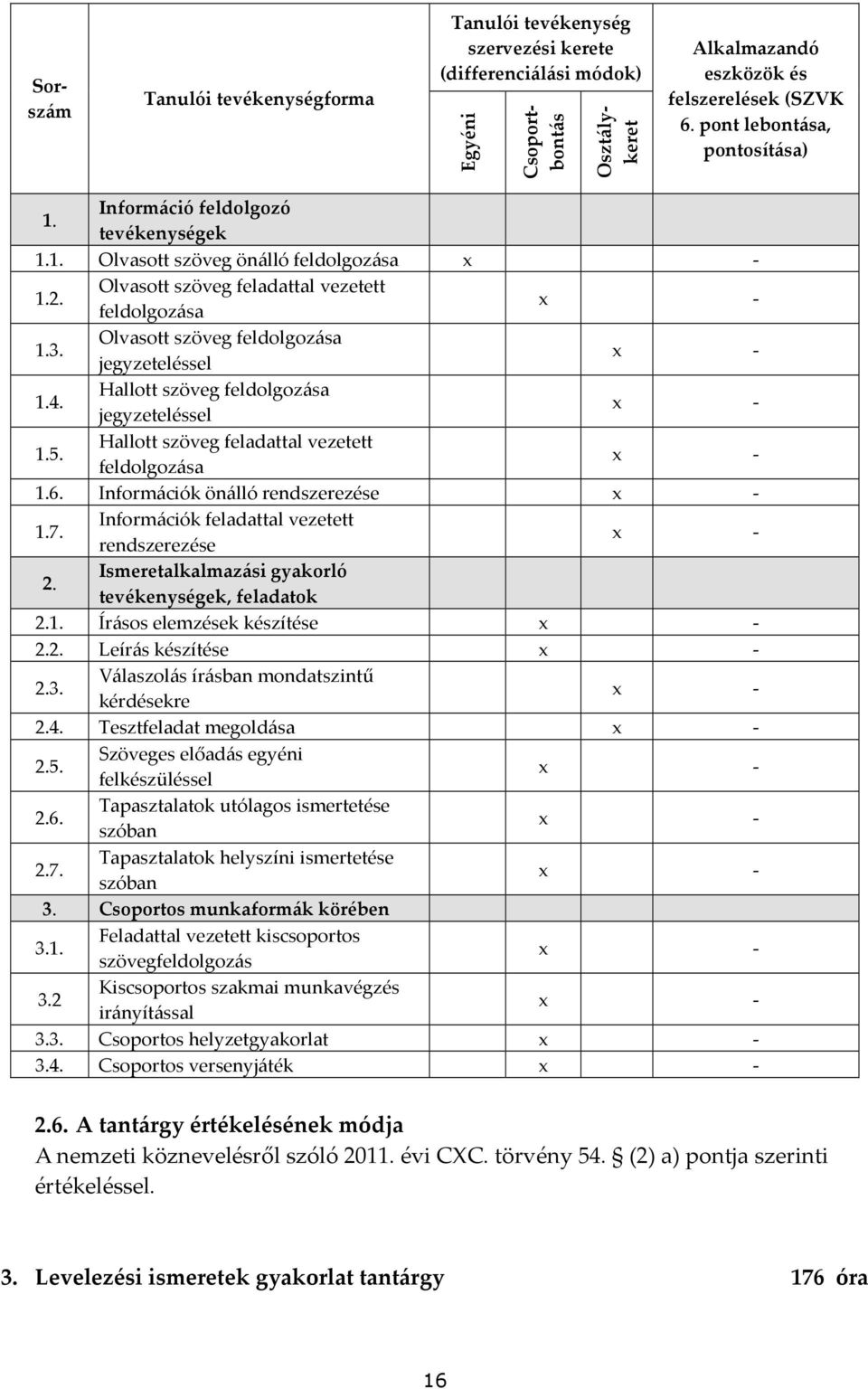 Olvasott szöveg feldolgozása jegyzeteléssel 1.4. Hallott szöveg feldolgozása jegyzeteléssel 1.5. Hallott szöveg feladattal vezetett feldolgozása 1.6. Információk önálló rendszerezése 1.7.