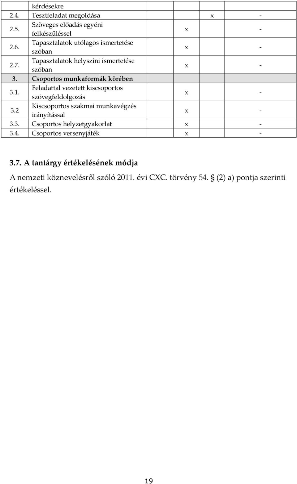 Feladattal vezetett kiscsoportos szövegfeldolgozás 3.2 Kiscsoportos szakmai munkavégzés irányítással 3.3. Csoportos helyzetgyakorlat 3.