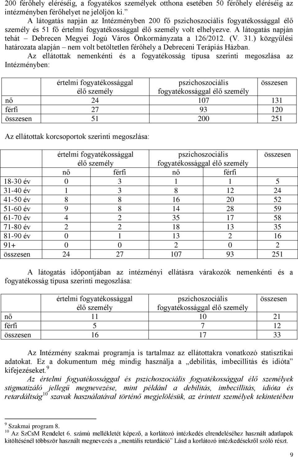 A látogatás napján tehát Debrecen Megyei Jogú Város Önkormányzata a 126/2012. (V. 31.) közgyűlési határozata alapján nem volt betöltetlen férőhely a Debreceni Terápiás Házban.