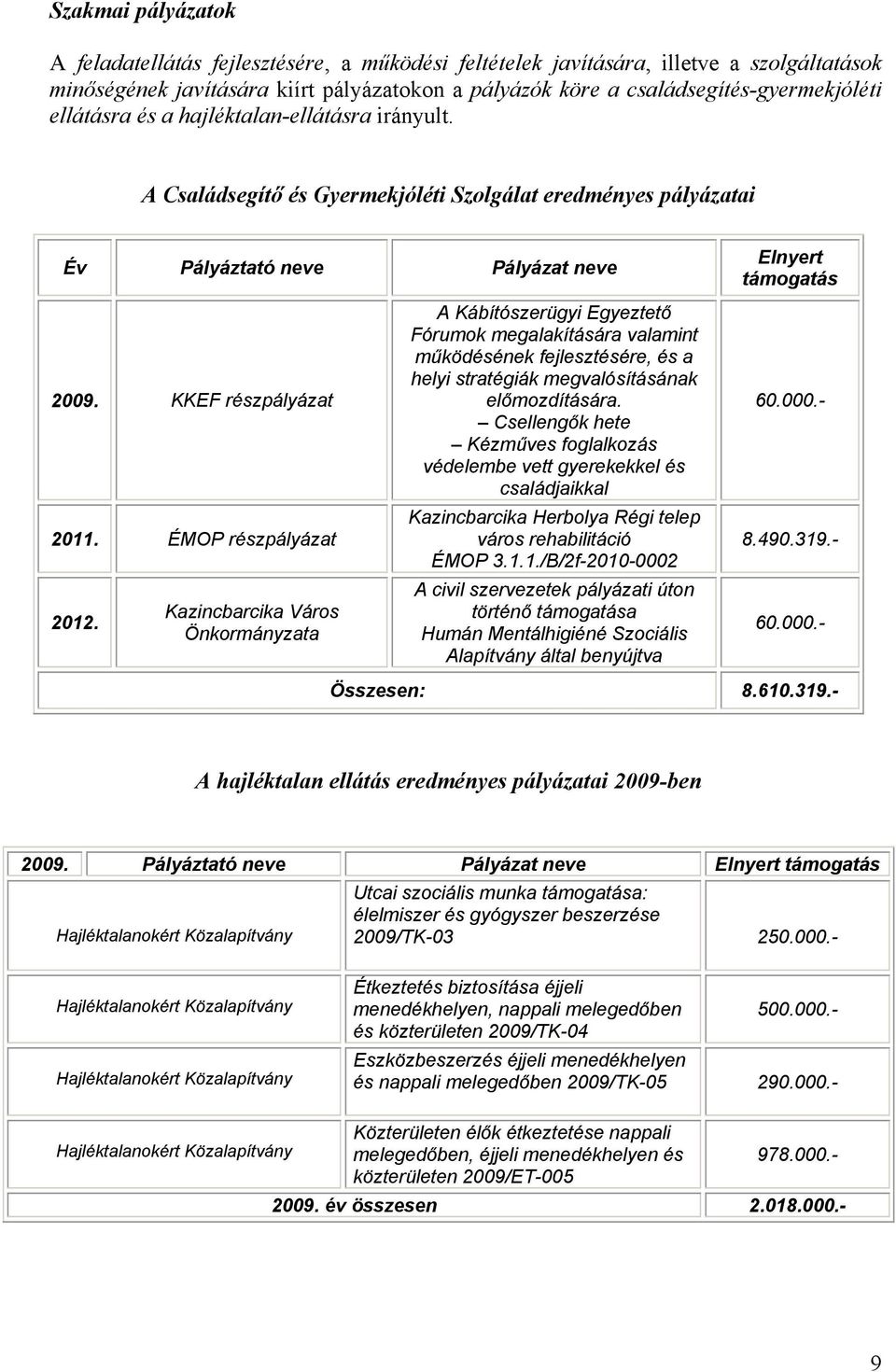 Kazincbarcika Város Önkormányzata A Kábítószerügyi Egyeztető Fórumok megalakítására valamint működésének fejlesztésére, és a helyi stratégiák megvalósításának előmozdítására.