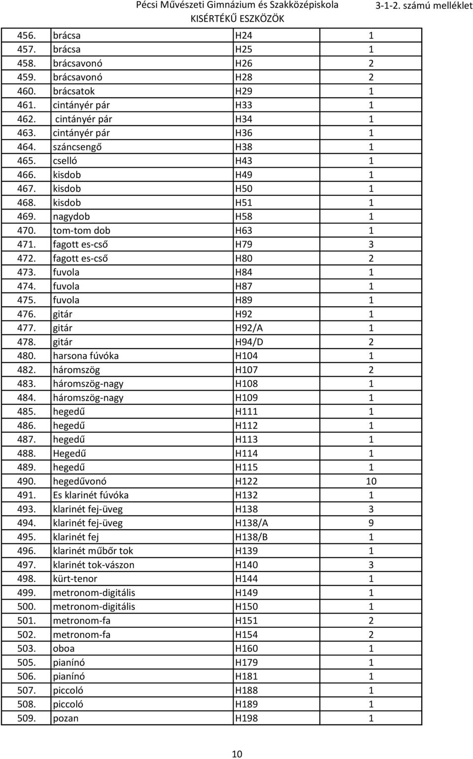 fuvola H84 1 474. fuvola H87 1 475. fuvola H89 1 476. gitár H92 1 477. gitár H92/A 1 478. gitár H94/D 2 480. harsona fúvóka H104 1 482. háromszög H107 2 483. háromszög-nagy H108 1 484.