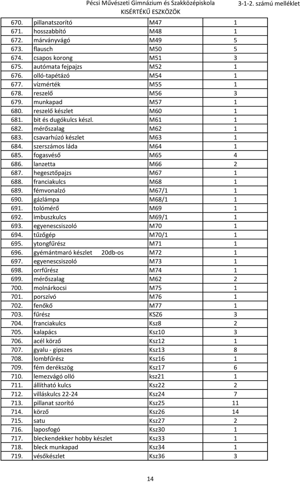 lanzetta M66 2 687. hegesztőpajzs M67 1 688. franciakulcs M68 1 689. fémvonalzó M67/1 1 690. gázlámpa M68/1 1 691. tolómérő M69 1 692. imbuszkulcs M69/1 1 693. egyenescsiszoló M70 1 694.