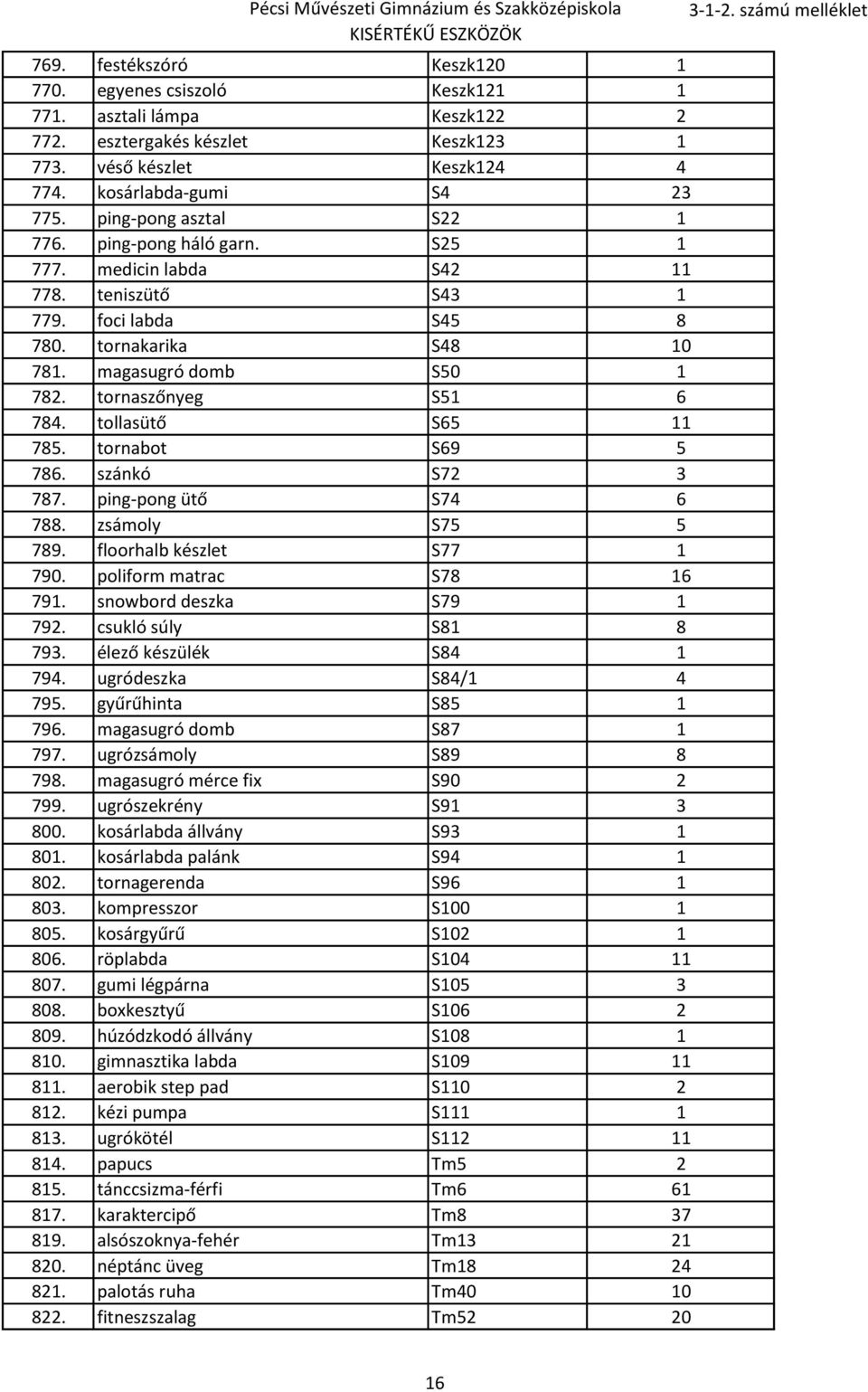 tornaszőnyeg S51 6 784. tollasütő S65 11 785. tornabot S69 5 786. szánkó S72 3 787. ping-pong ütő S74 6 788. zsámoly S75 5 789. floorhalb készlet S77 1 790. poliform matrac S78 16 791.