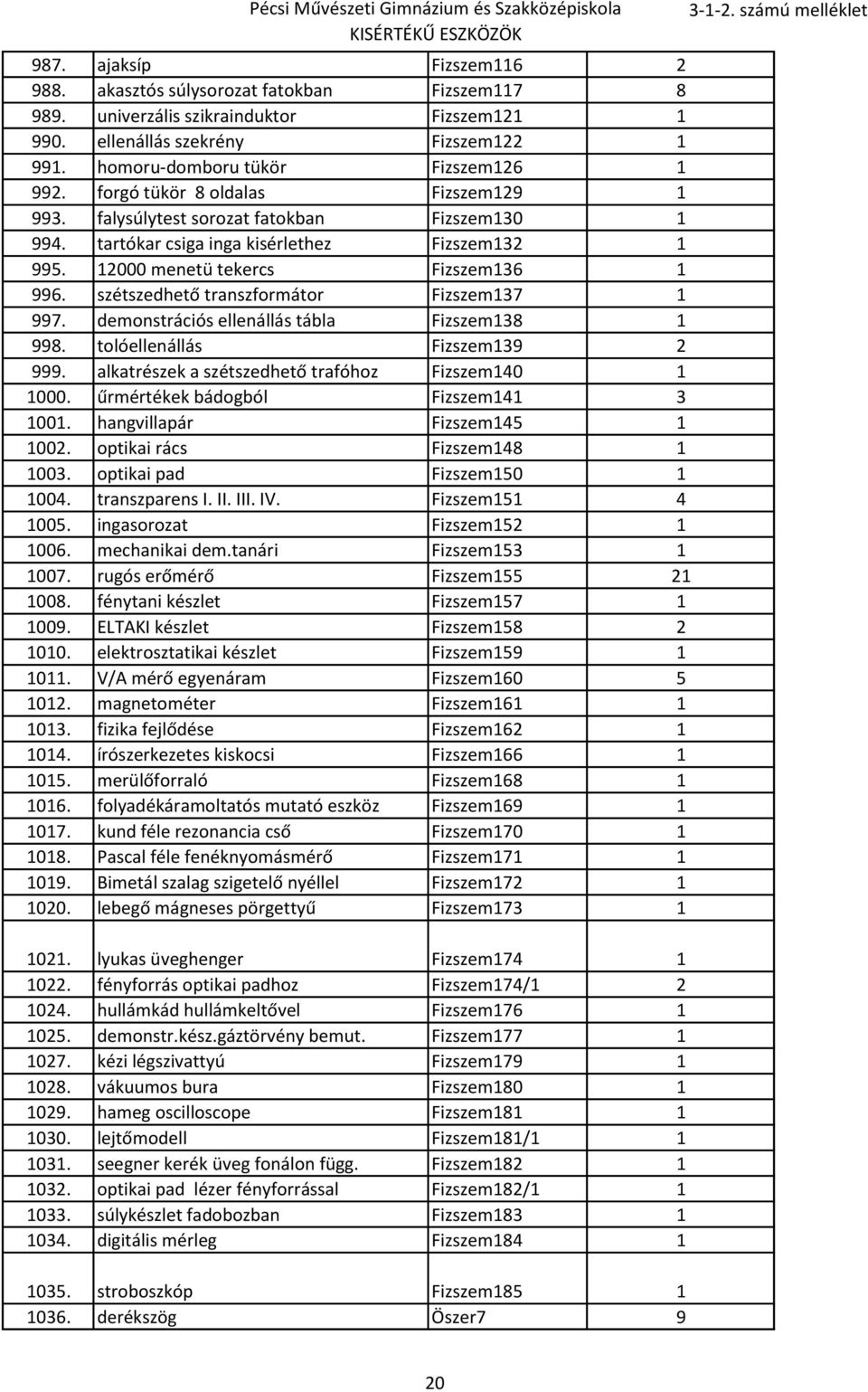 szétszedhető transzformátor Fizszem137 1 997. demonstrációs ellenállás tábla Fizszem138 1 998. tolóellenállás Fizszem139 2 999. alkatrészek a szétszedhető trafóhoz Fizszem140 1 1000.