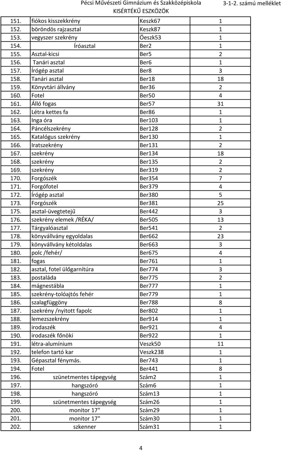Páncélszekrény Ber128 2 165. Katalógus szekrény Ber130 1 166. Iratszekrény Ber131 2 167. szekrény Ber134 18 168. szekrény Ber135 2 169. szekrény Ber319 2 170. Forgószék Ber354 7 171.