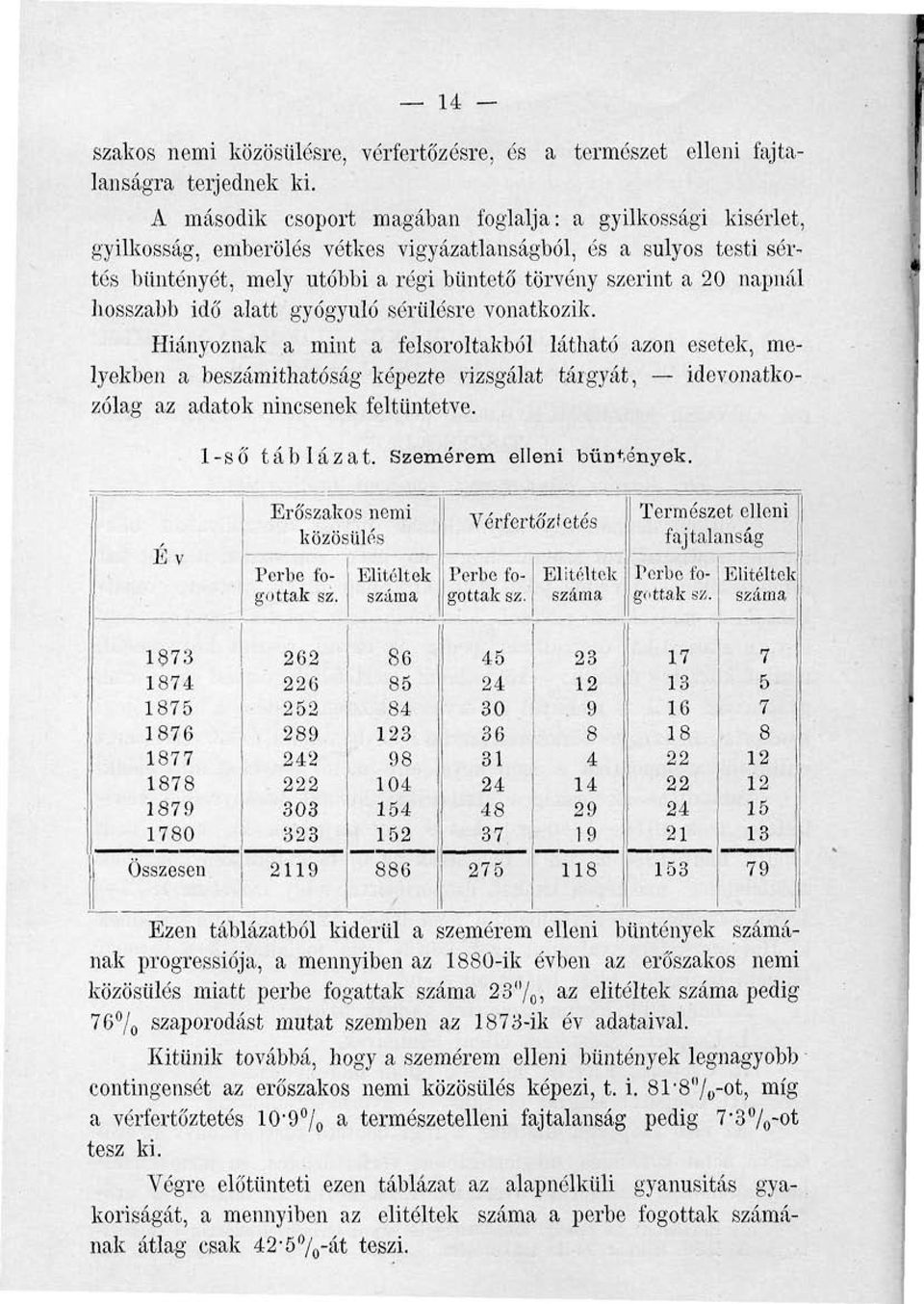 hosszabb idő alatt gyógyuló sérülésre vonatkozik.