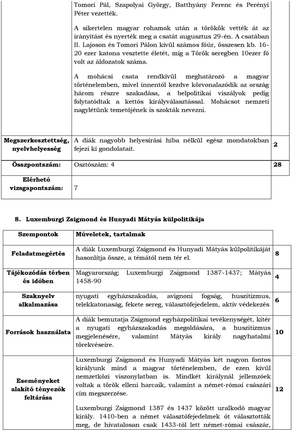 A mohácsi csata rendkívül meghatározó a magyar történelemben, mivel innentől kezdve körvonalazódik az ország három részre szakadása, a belpolitikai viszályok pedig folytatódtak a kettős