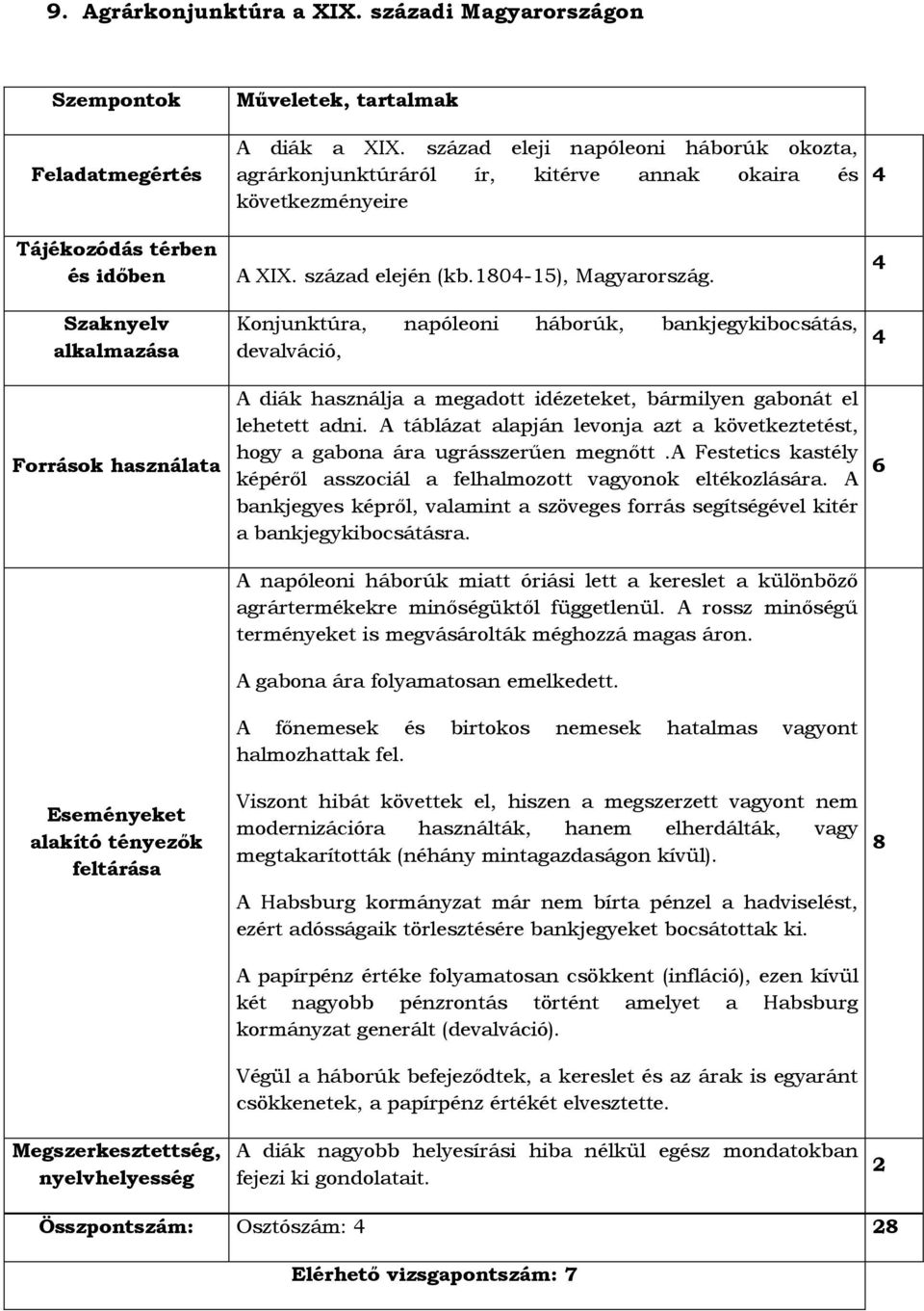 A táblázat alapján levonja azt a következtetést, hogy a gabona ára ugrásszerűen megnőtt.a Festetics kastély képéről asszociál a felhalmozott vagyonok eltékozlására.