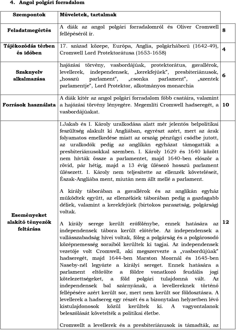 presbiteriánusok, hosszú parlament, csonka parlament, szentek parlamentje, Lord Protektor, alkotmányos monarchia A diák kitér az angol polgári forradalom főbb csatáira, valamint a hajózási törvény