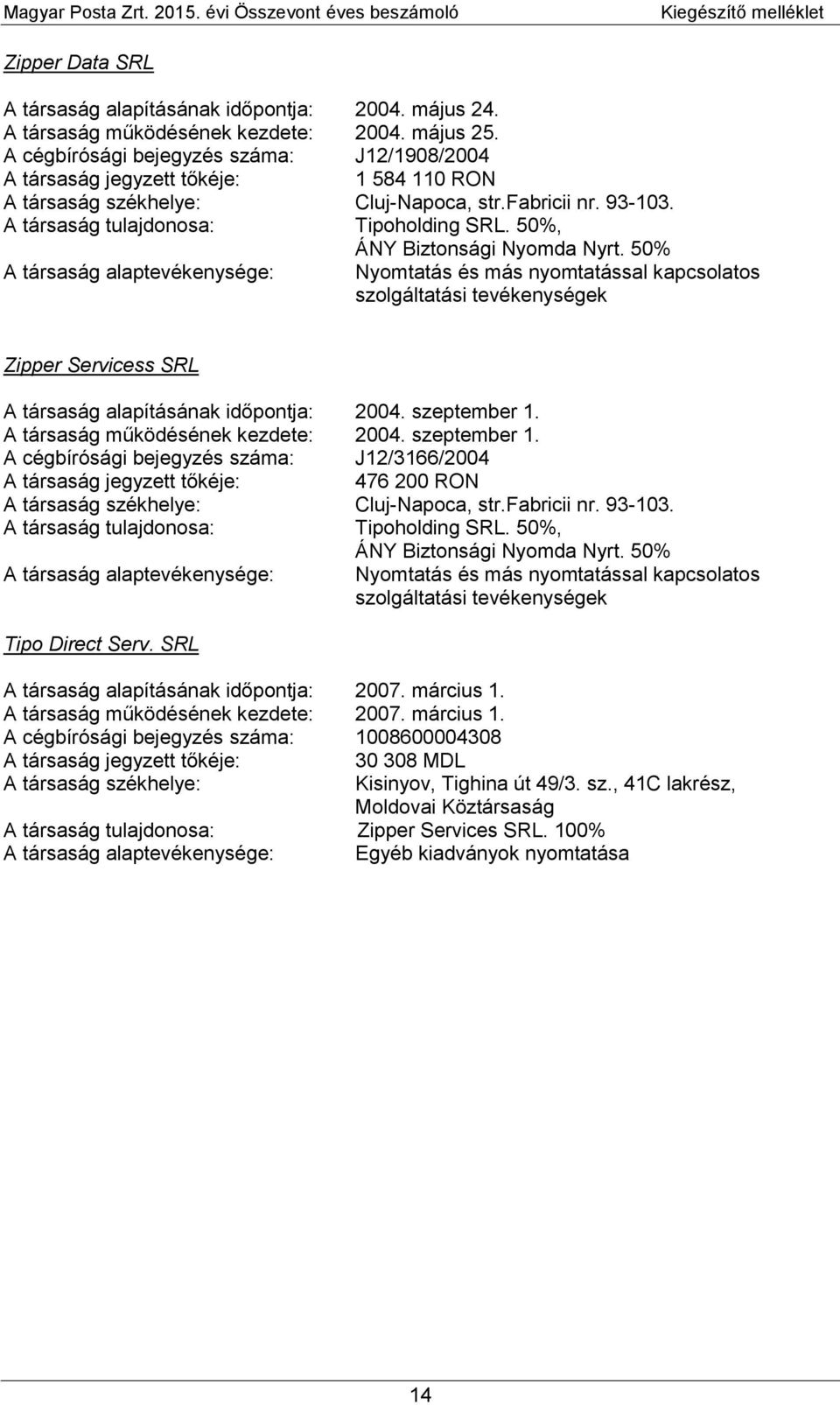 50%, ÁNY Biztonsági Nyomda Nyrt. 50% A társaság alaptevékenysége: Nyomtatás és más nyomtatással kapcsolatos szolgáltatási tevékenységek Zipper Servicess SRL A társaság alapításának időpontja: 2004.