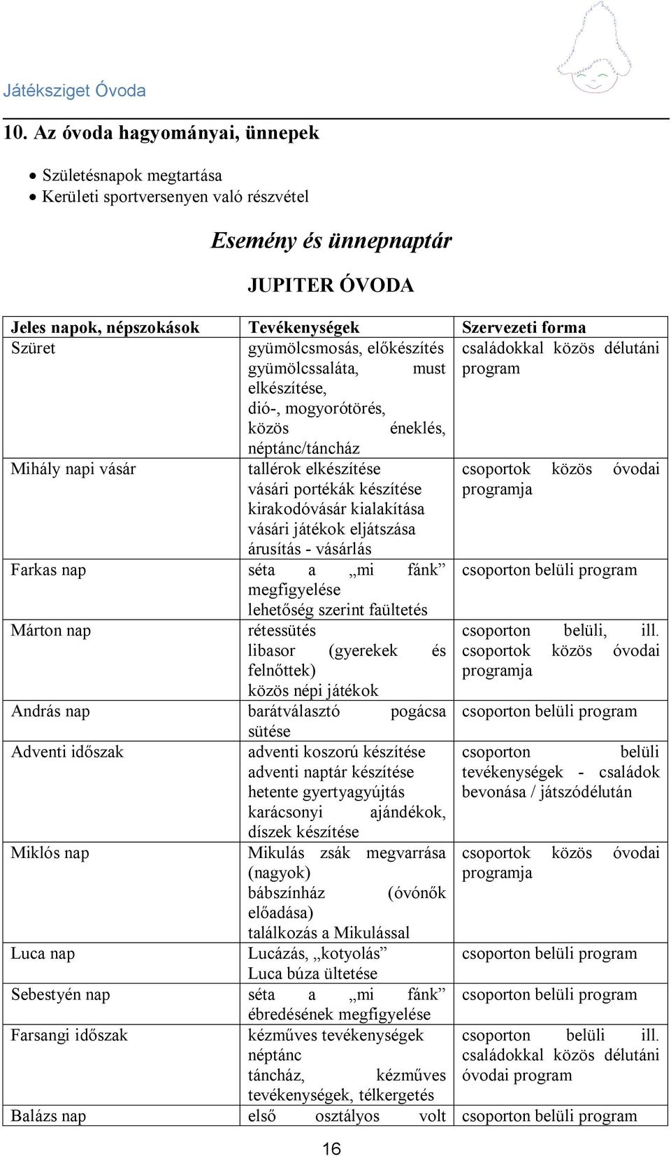 portékák készítése kirakodóvásár kialakítása vásári játékok eljátszása árusítás - vásárlás Farkas nap séta a mi fánk megfigyelése lehetőség szerint faültetés Márton nap rétessütés libasor (gyerekek