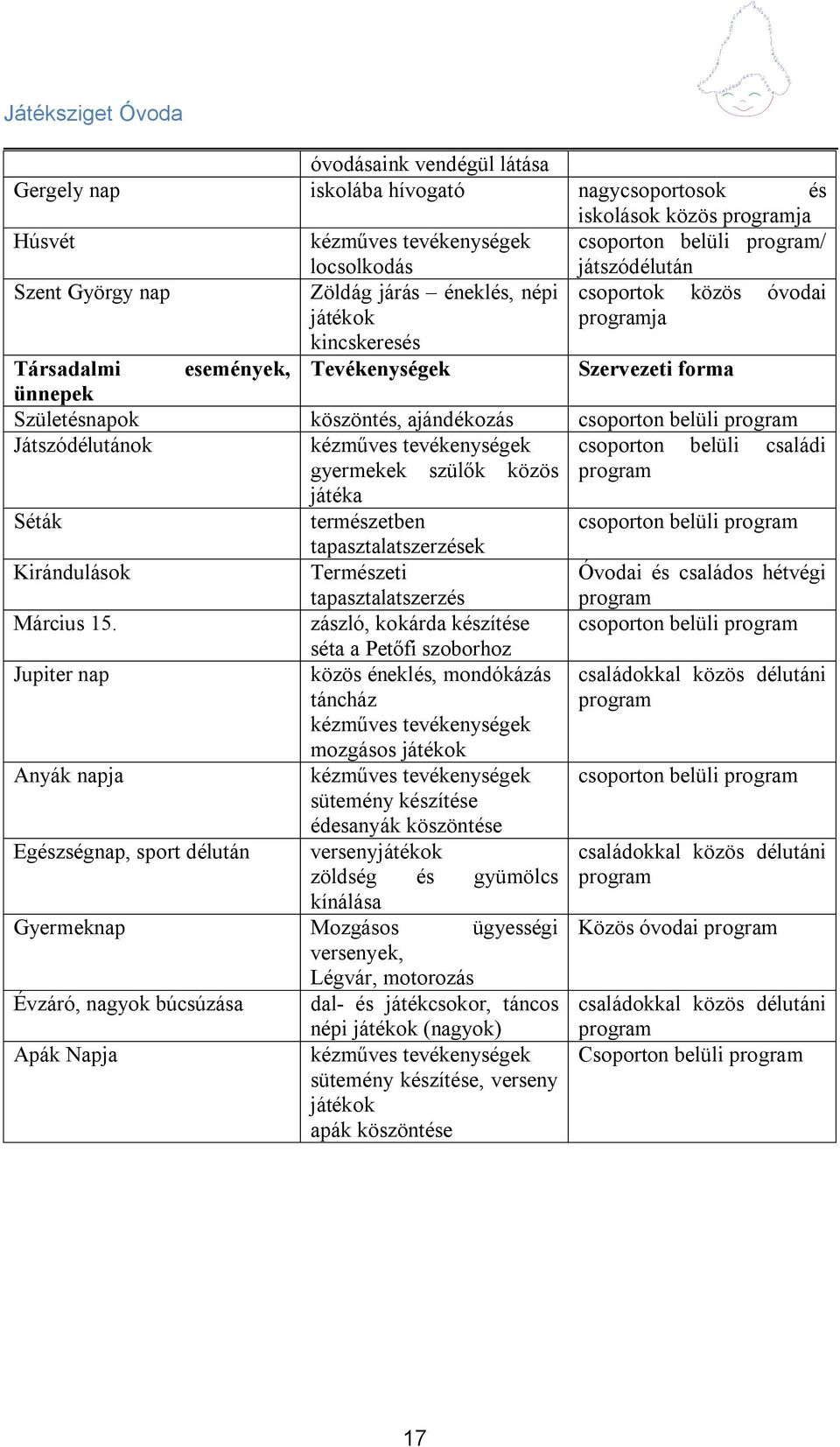 program Játszódélutánok kézműves tevékenységek csoporton belüli családi gyermekek szülők közös játéka program Séták Kirándulások Március 15.