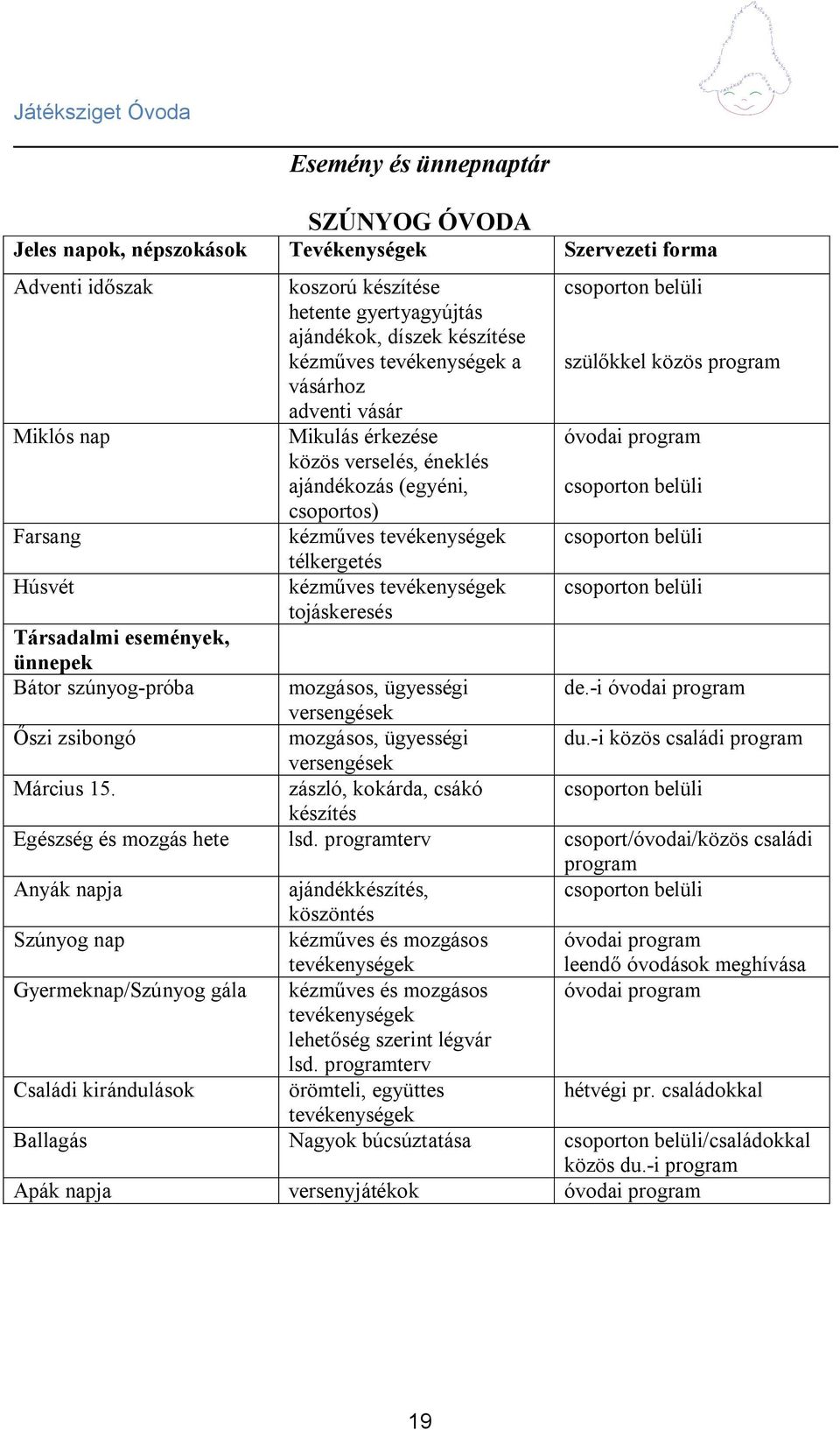 tevékenységek télkergetés kézműves tevékenységek tojáskeresés csoporton belüli szülőkkel közös program óvodai program csoporton belüli csoporton belüli csoporton belüli mozgásos, ügyességi de.