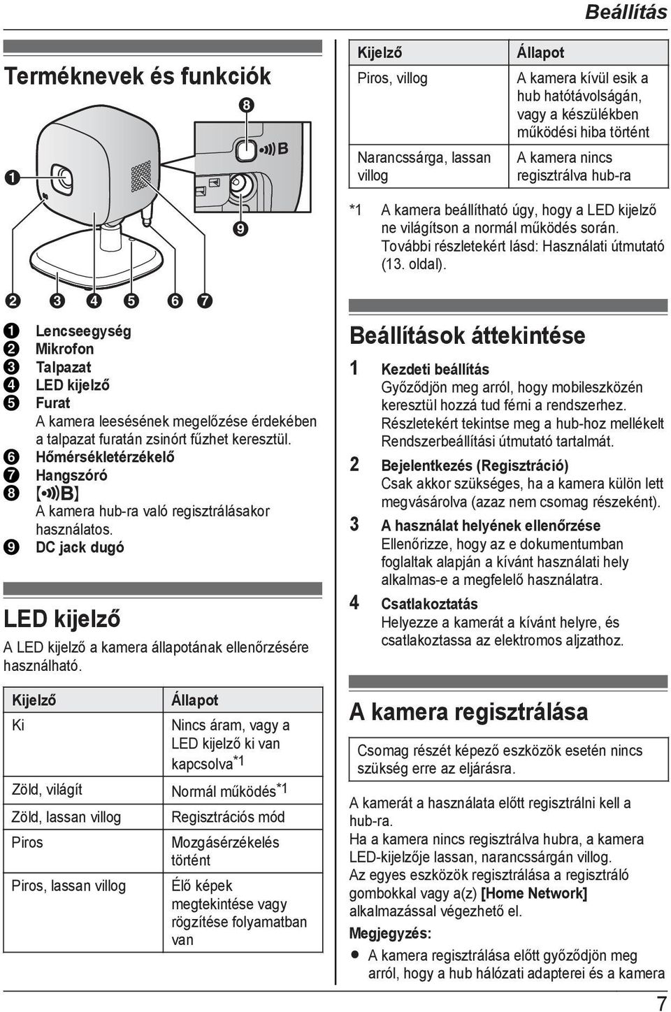 Hőmérsékletérzékelő Hangszóró M N A kamera hub-ra való regisztrálásakor használatos. DC jack dugó LED kijelző A LED kijelző a kamera állapotának ellenőrzésére használható.