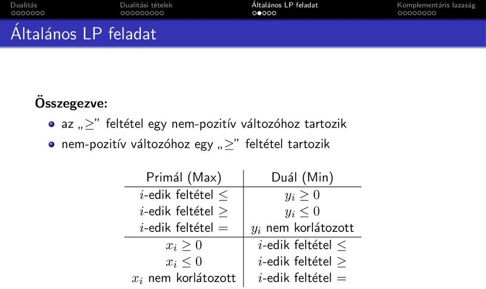 i-edik feltétel y i 0 i-edik feltétel y i 0 i-edik feltétel = y i nem