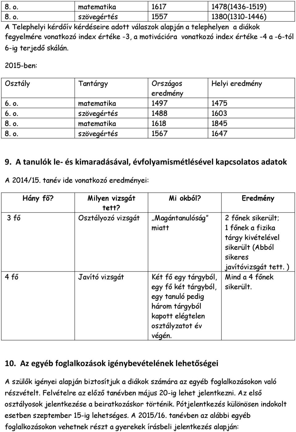 o. szövegértés 1567 1647 9. A tanulók le- és kimaradásával, évfolyamismétlésével kapcsolatos adatok A 2014/15. tanév ide vonatkozó eredményei: Hány fő? Milyen vizsgát tett? Mi okból?