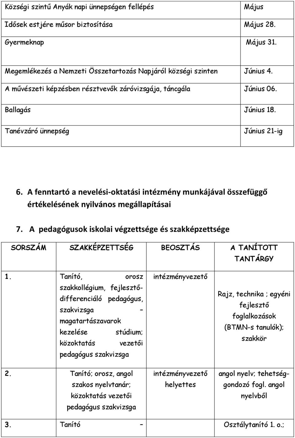 A fenntartó a nevelési-oktatási intézmény munkájával összefüggő értékelésének nyilvános megállapításai 7.