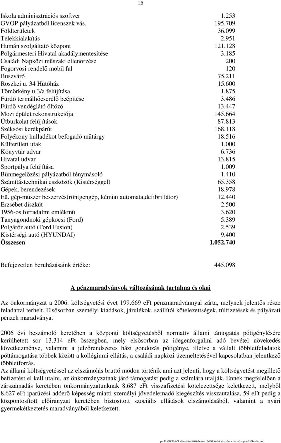 486 Fürdı vendéglátó öltözı 13.447 Mozi épület rekonstrukciója 145.664 Útburkolat felújítások 87.813 Széksósi kerékpárút 168.118 Folyékony hulladékot befogadó mőtárgy 18.516 Külterületi utak 1.