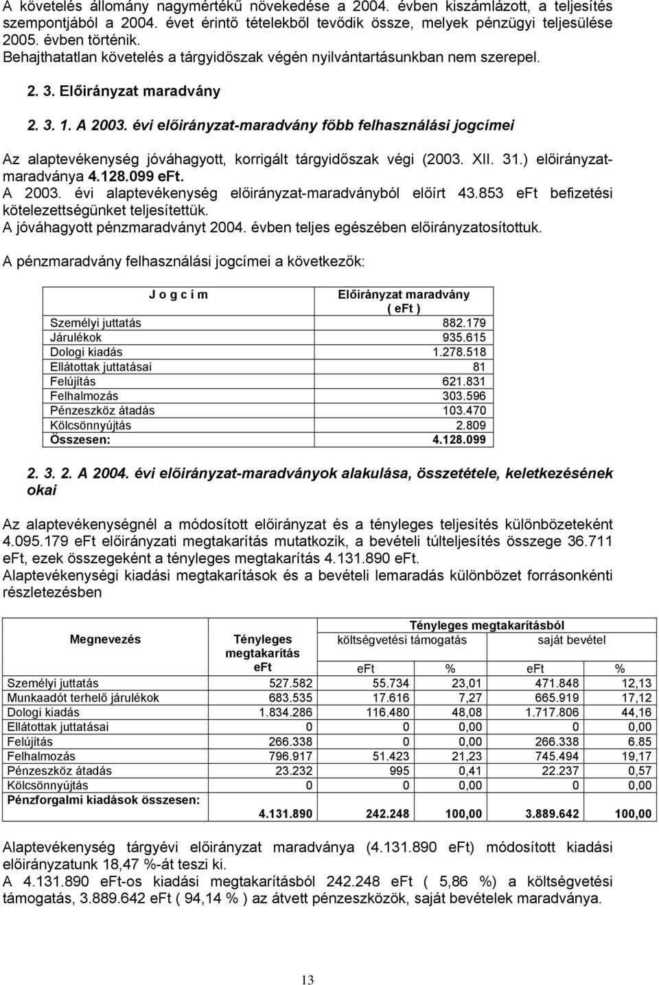 évi -maradvány főbb felhasználási jogcímei Az alaptevékenység jóváhagyott, korrigált tárgyidőszak végi (2003. XII. 31. ) - 4.128.099. maradványa A 2003. évi alaptevékenység -maradványból előírt 43.