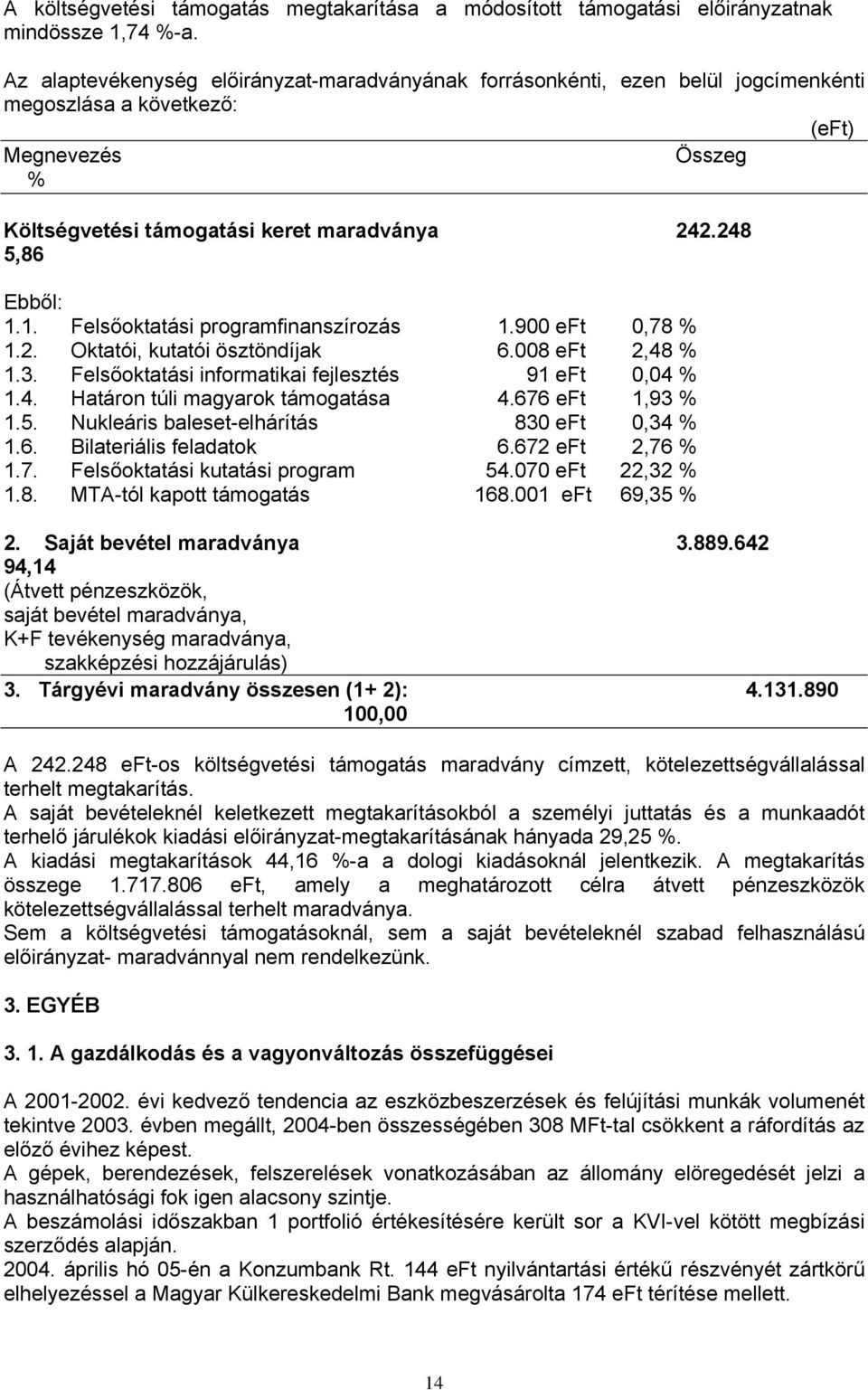 1. Felsőoktatási programfinanszírozás 1.900 0,78 % 1.2. Oktatói, kutatói ösztöndíjak 6.008 2,48 % 1.3. 1.4. Felsőoktatási informatikai fejle sztés Határon túli magyarok támogatása 91 4.