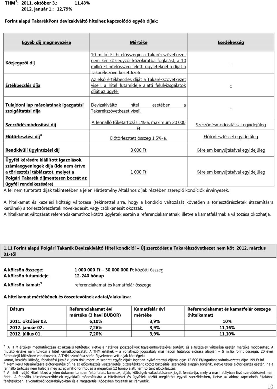 Takarékszövetkezet nem kér közjegyzői közokiratba foglalást, a 10 millió Ft hitelösszeg feletti ügyleteknél a díjat a Takarékszövetkezet fizeti Az első értékbecslés díját a Takarékszövetkezet viseli,