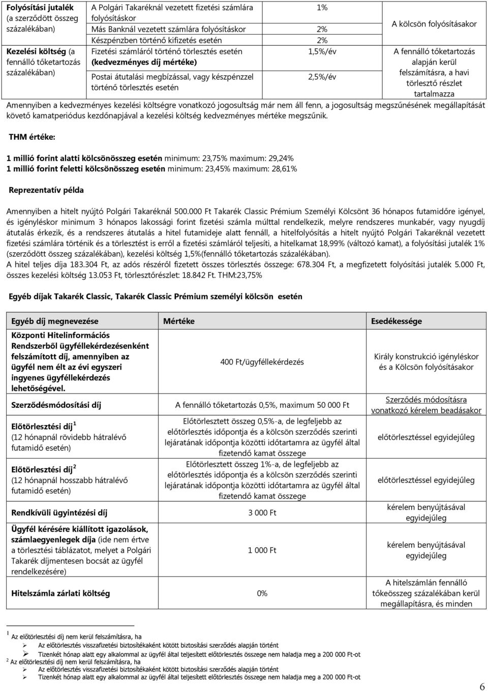 történő törlesztés esetén 2,5%/év A kölcsön folyósításakor A fennálló tőketartozás alapján kerül felszámításra, a havi törlesztő részlet tartalmazza Amennyiben a kedvezményes kezelési költségre