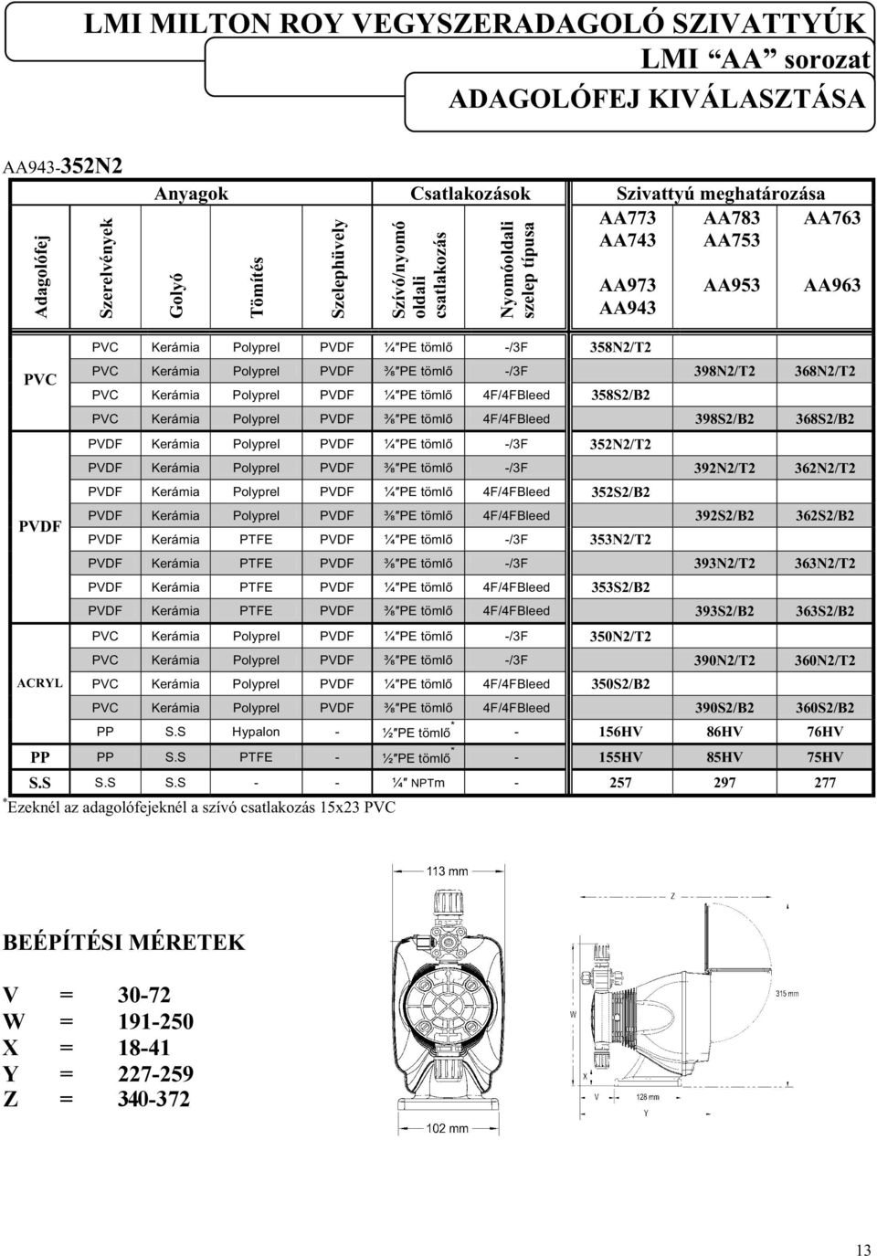 358S2/B2 PVC Kerámia Poypre PVDF ⅜ PE tömő 4F/4FBeed 398S2/B2 368S2/B2 PVDF Kerámia Poypre PVDF ¼ PE tömő -/3F 352N2/T2 PVDF Kerámia Poypre PVDF ⅜ PE tömő -/3F 392N2/T2 362N2/T2 PVDF Kerámia Poypre