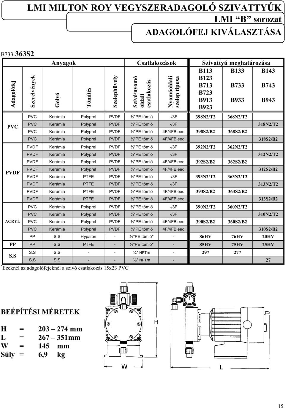 ⅜ PE tömő 4F/4FBeed 398S2/B2 368S2/B2 PVC Kerámia Poypre PVDF ½ PE tömő 4F/4FBeed 318S2/B2 PVDF Kerámia Poypre PVDF ⅜ PE tömő -/3F 392N2/T2 362N2/T2 PVDF Kerámia Poypre PVDF ½ PE tömő -/3F 312N2/T2