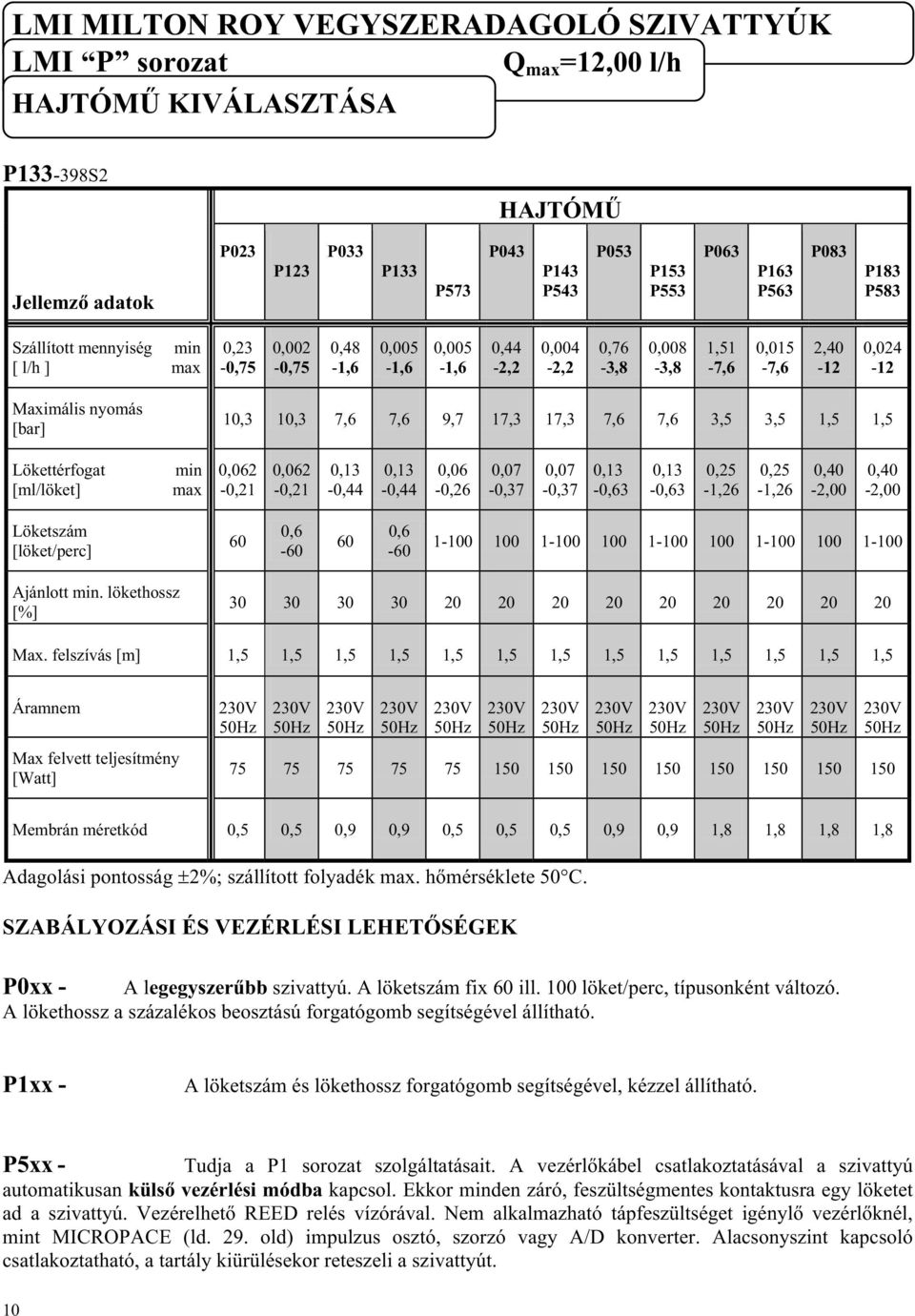 1,5 1,5 Lökettérfogat [m/öket] min max 0,062-0,21 0,062-0,21 0,13-0,44 0,13-0,44 0,06-0,26 0,07-0,37 0,07-0,37 0,13-0,63 0,13-0,63 0,25-1,26 0,25-1,26 0,40-2,00 0,40-2,00 Löketszám [öket/perc] 60