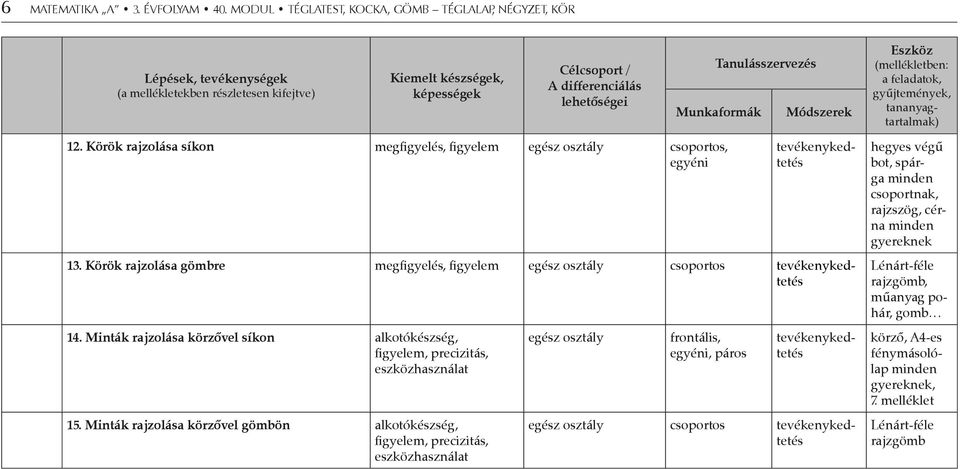 Tanulásszervezés Munkaformák Módszerek Eszköz (mellékletben: a feladatok, gyűjtemények, tananyagtartalmak) 12.