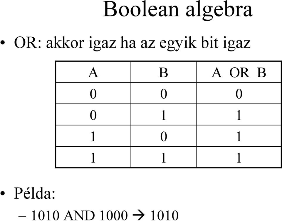 Példa: A B A OR B 0 0 0 0 1