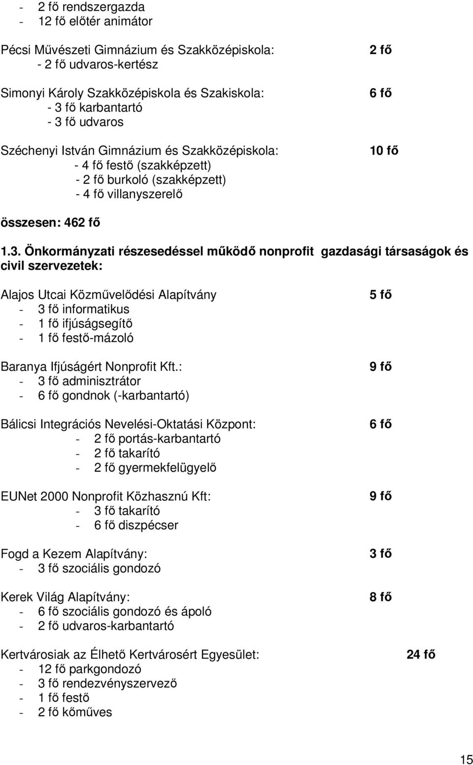 Önkormányzati részesedéssel mőködı nonprofit gazdasági társaságok és civil szervezetek: Alajos Utcai Közmővelıdési Alapítvány - 3 fı informatikus - 1 fı ifjúságsegítı - 1 fı festı-mázoló Baranya