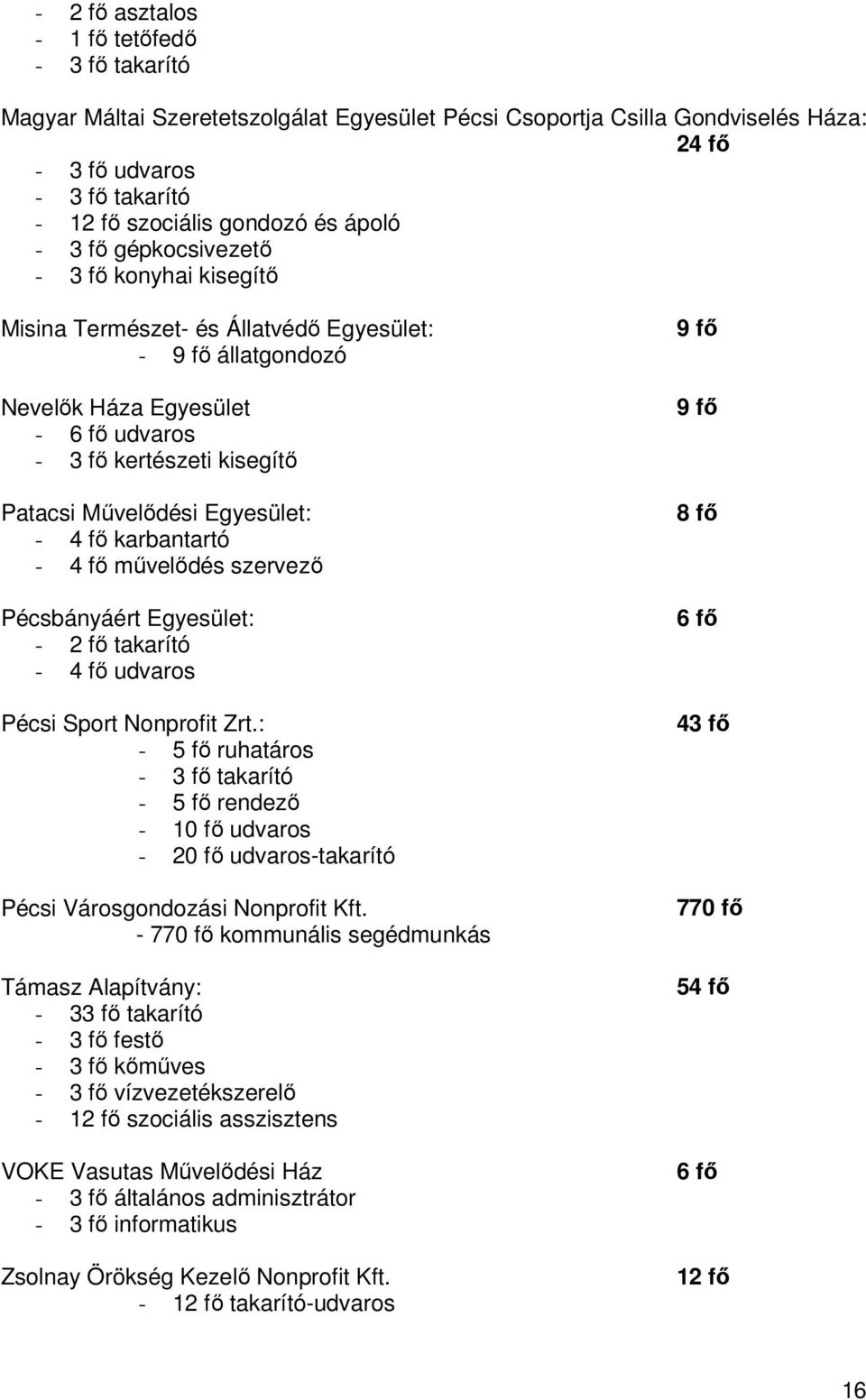 Egyesület: - 4 fı karbantartó - 4 fı mővelıdés szervezı Pécsbányáért Egyesület: - 2 fı takarító - 4 fı udvaros Pécsi Sport Nonprofit Zrt.