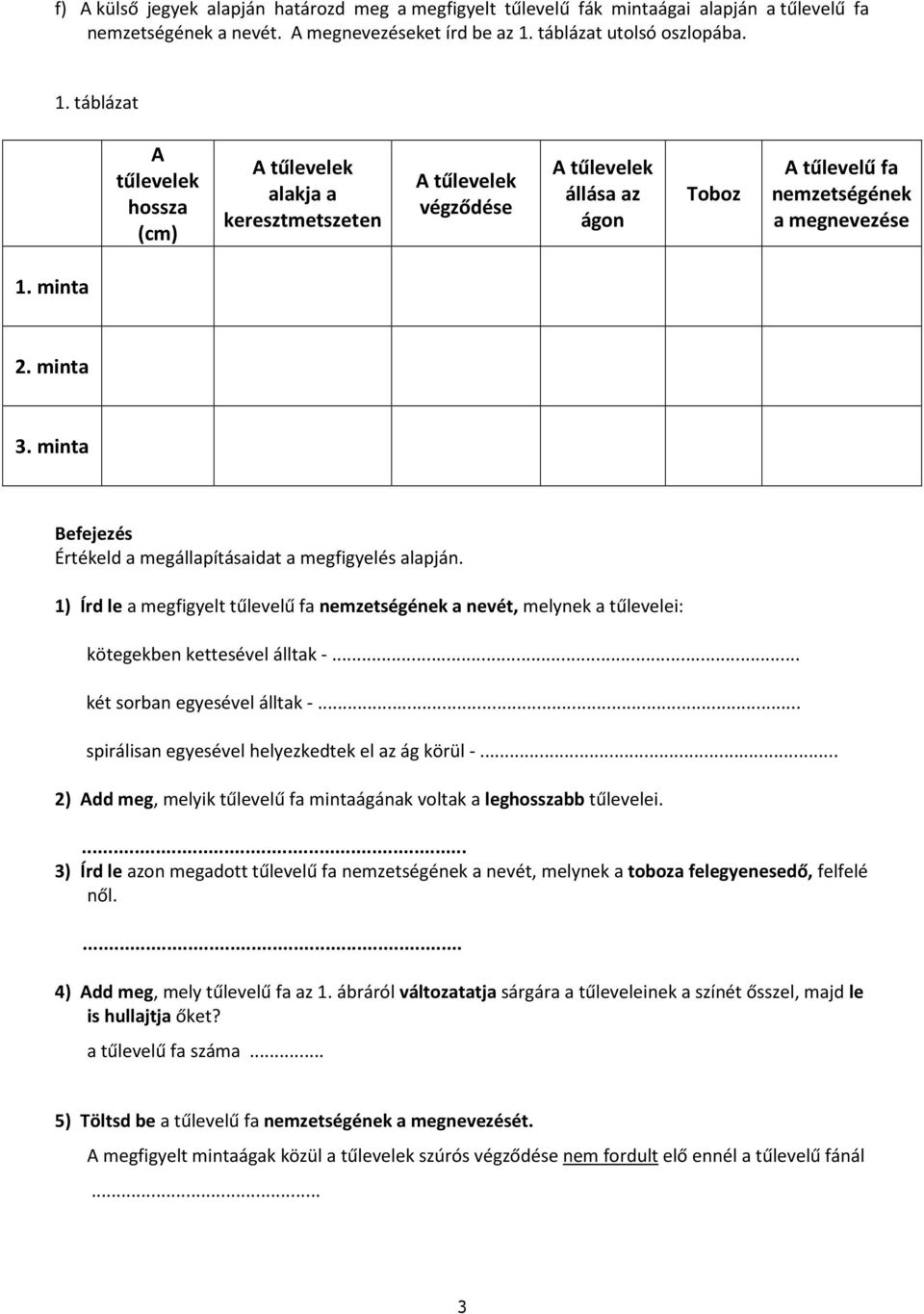 minta 2. minta 3. minta Befejezés Értékeld a megállapításaidat a megfigyelés alapján. 1) Írd le a megfigyelt tűlevelű fa nemzetségének a nevét, melynek a tűlevelei: kötegekben kettesével álltak -.