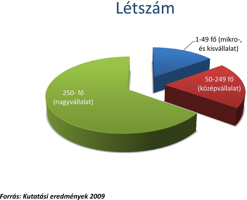 (nagyvállalat) 50-249 fő