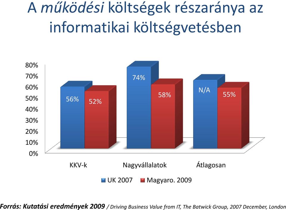 Nagyvállalatok Átlagosan UK 2007 Magyaro.