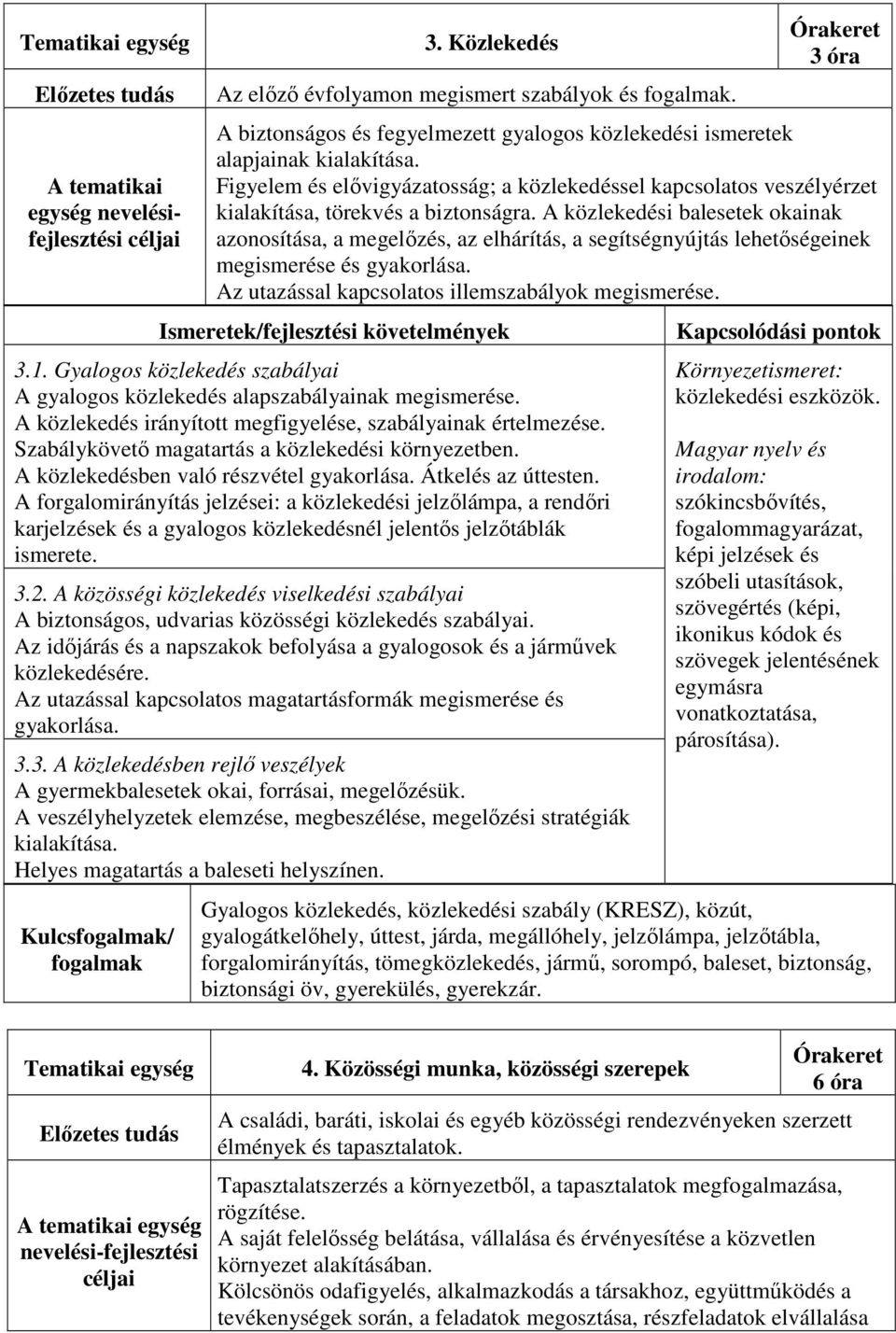 A közlekedési balesetek okainak azonosítása, a megelőzés, az elhárítás, a segítségnyújtás lehetőségeinek megismerése és gyakorlása. Az utazással kapcsolatos illemszabályok megismerése. 3.1.