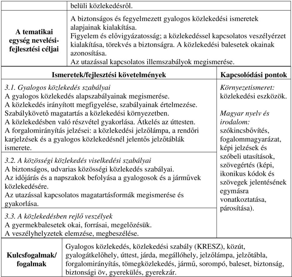 Az utazással kapcsolatos illemszabályok megismerése. 3.1. Gyalogos közlekedés szabályai A gyalogos közlekedés alapszabályainak megismerése.