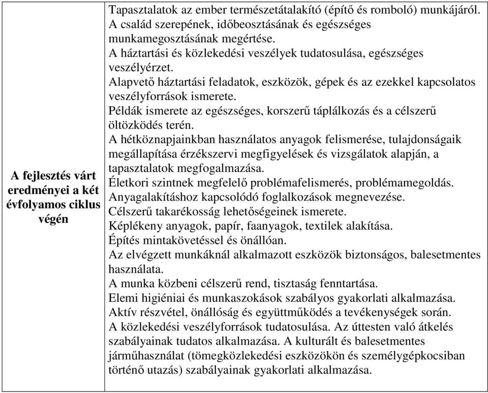 Alapvető háztartási feladatok, eszközök, gépek és az ezekkel kapcsolatos veszélyforrások ismerete. Példák ismerete az egészséges, korszerű táplálkozás és a célszerű öltözködés terén.