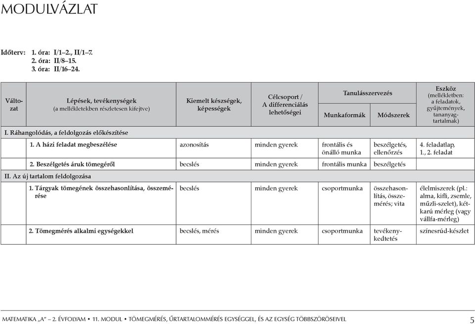 A házi feladat megbeszélése azonosítás minden gyerek frontális és önálló munka Módszerek beszélgetés, ellenőrzés 2. Beszélgetés áruk tömegéről becslés minden gyerek frontális munka beszélgetés II.