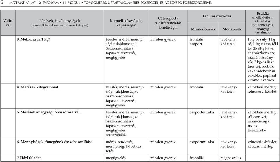 becslés, mérés, mennyiségi tulajdonságok összehasonlítása, tapasztalatszerzés, megfigyelés 4.