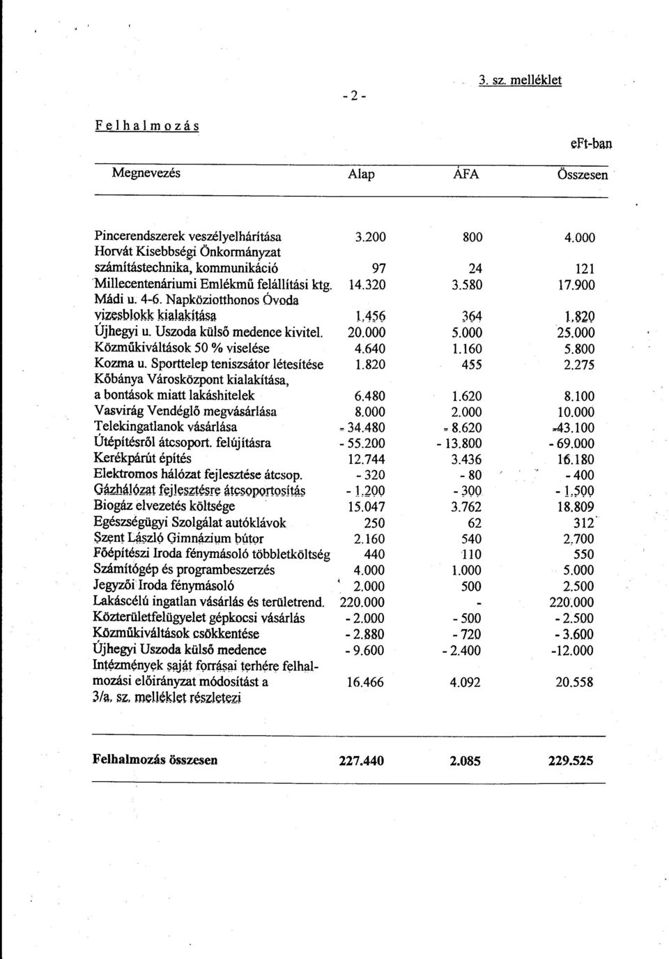 a l k'.. ttása, L 456 364 1.820 Újhegyi u. Uszoda külső medence kivitel. 20.000 5.000 25.000 Közműkiváltások 50 % viselése 4.640 1.160 5.800 Kozma u. Sporttelep teniszsátor létesítése 1.820 4 SS 2.