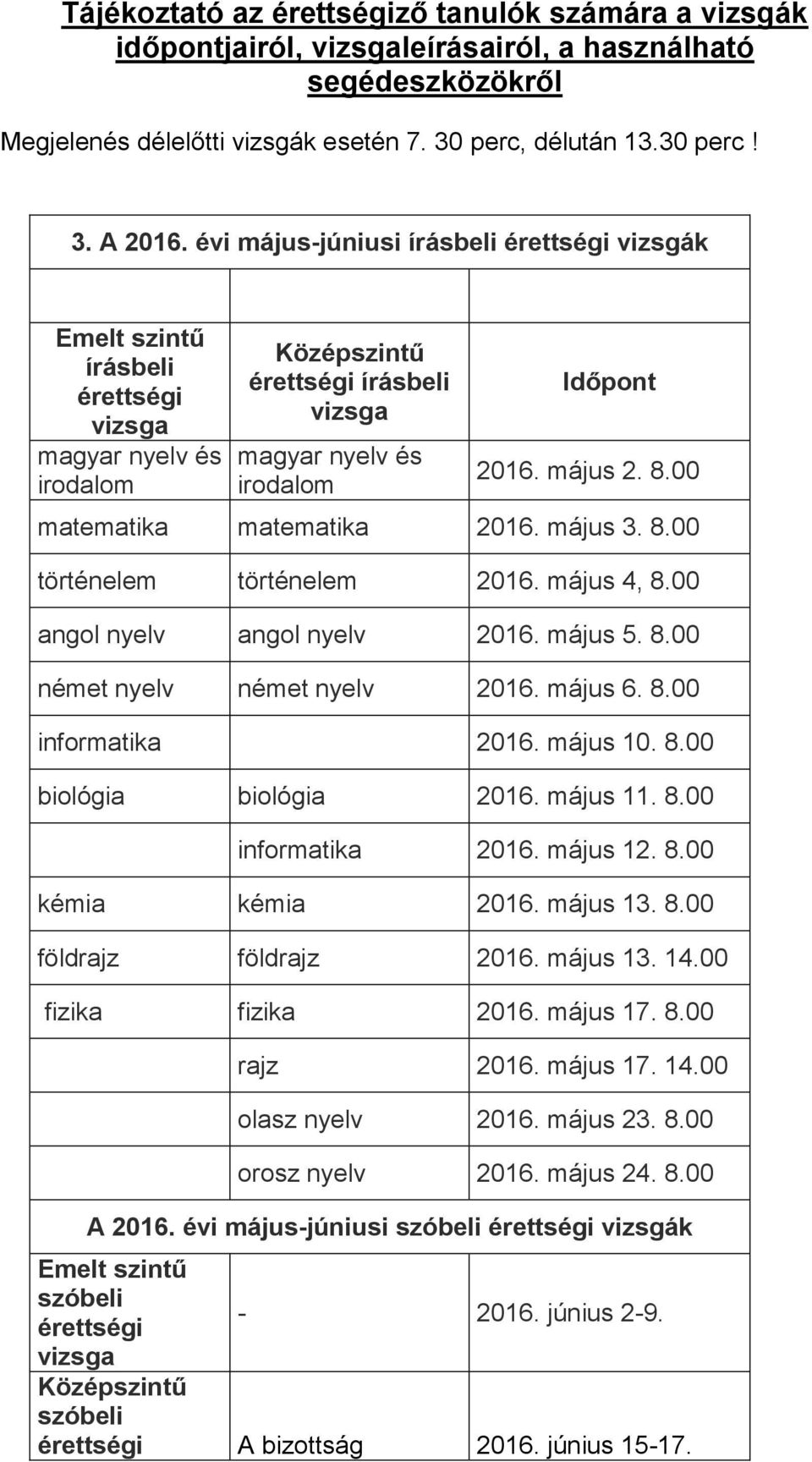 00 matematika matematika 2016. május 3. 8.00 történelem történelem 2016. május 4, 8.00 angol nyelv angol nyelv 2016. május 5. 8.00 német nyelv német nyelv 2016. május 6. 8.00 informatika 2016.