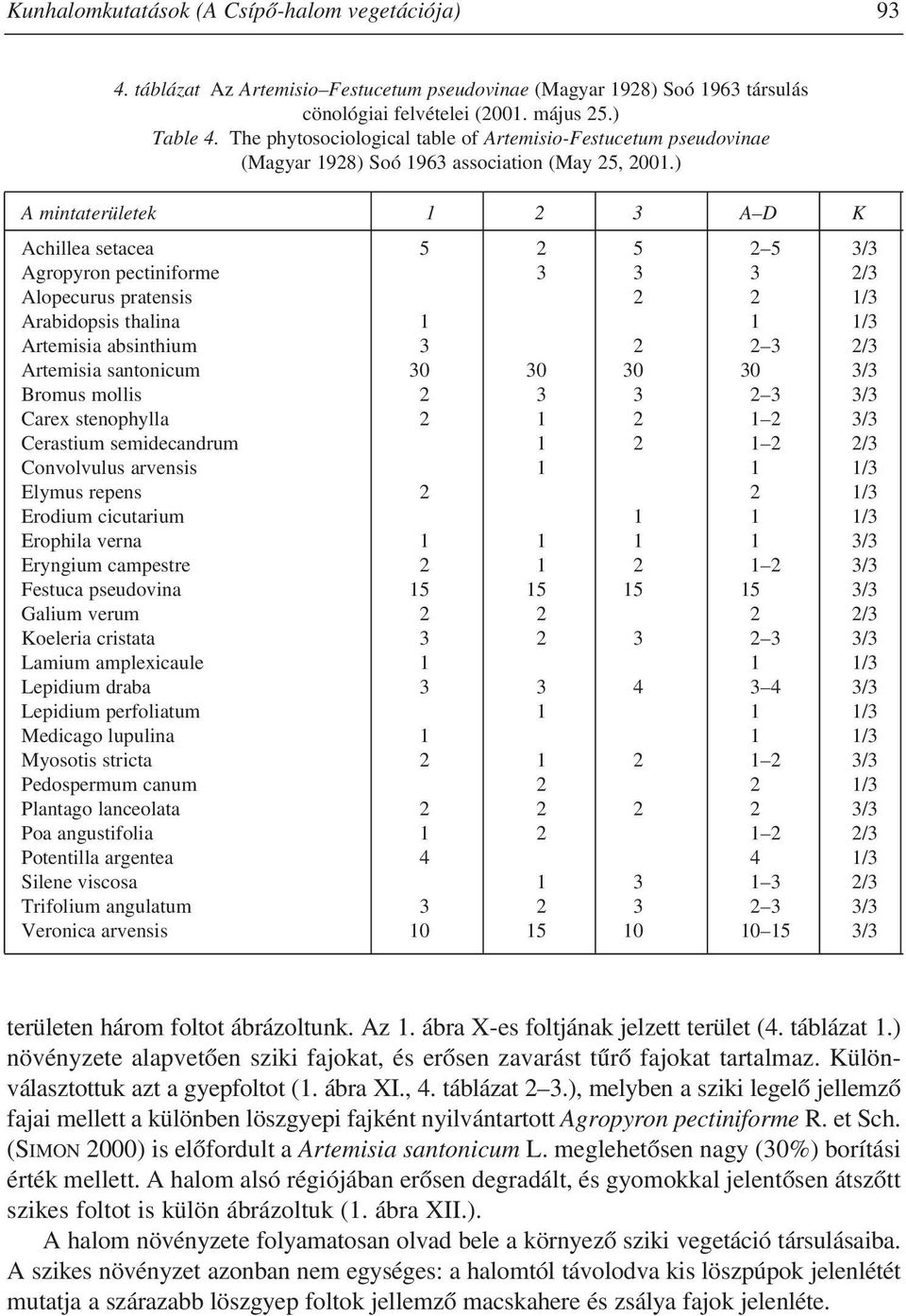) A mintaterületek 1 2 3 A D K Achillea setacea 5 2 5 2 5 3/3 Agropyron pectiniforme 3 3 3 2/3 Alopecurus pratensis 2 2 1/3 Arabidopsis thalina 1 1 1/3 Artemisia absinthium 3 2 2 3 2/3 Artemisia