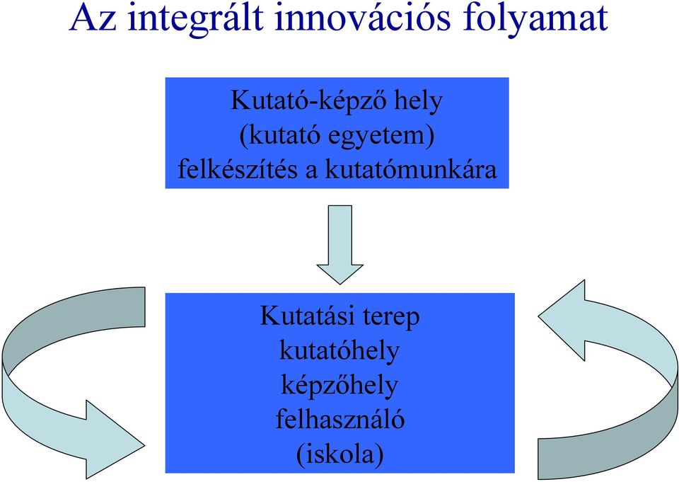 felkészítés a kutatómunkára Kutatási